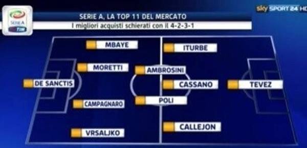 calciomercato-live