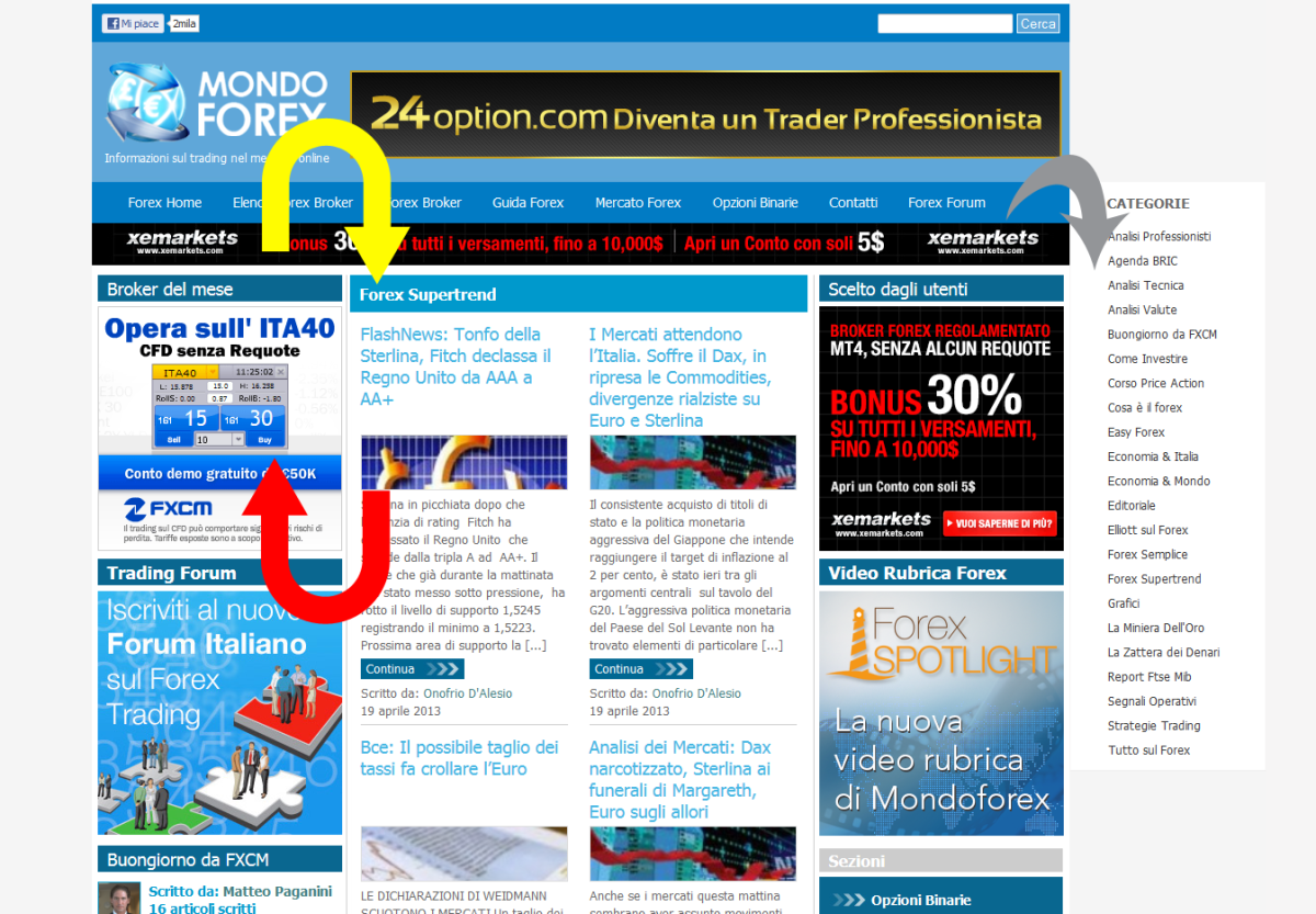 mondo forex