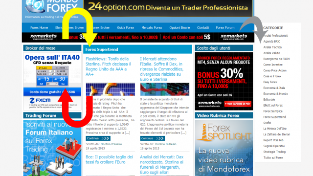 mondo forex