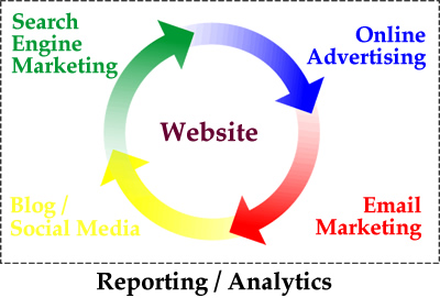 webn-webnet30-web-marketing-strategy